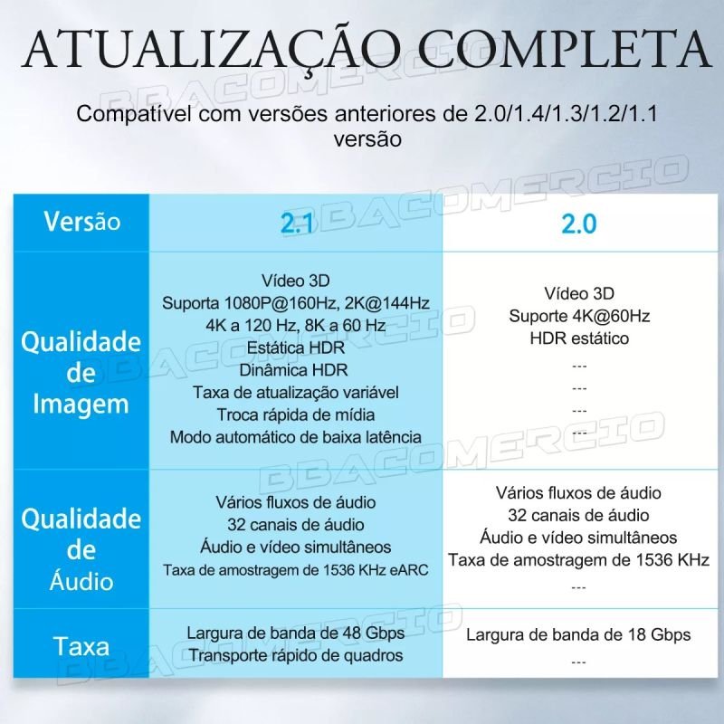 CABO HDMI MACHO X HDMI MACHO 8K VERSÃO 2.1 ALTA DEFINIÇÃO 3 METROS GRASEP D-8K013M