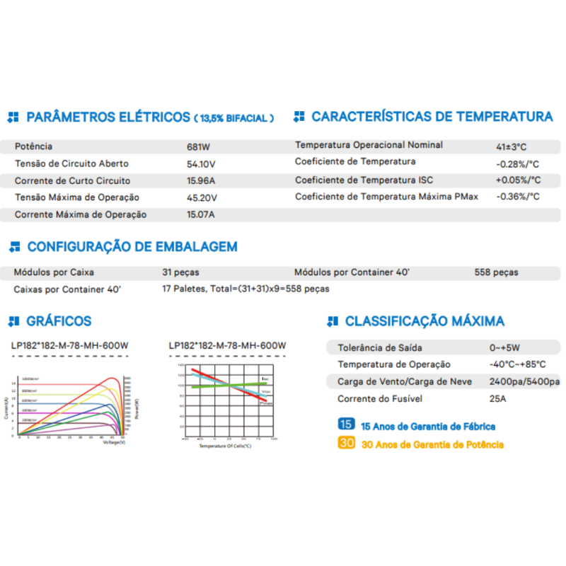 Mastertek - Seu Shopping em Informática! - PAINEL SOLAR 600W